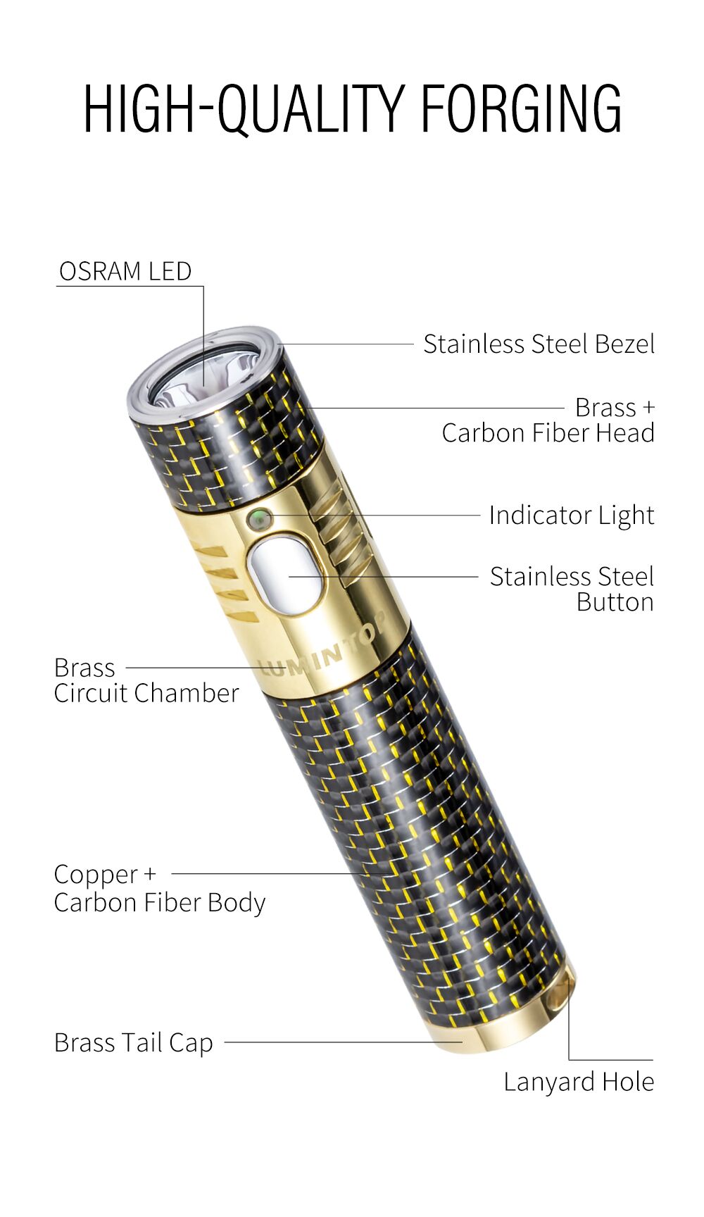 Lumintop Duke フラッシュライト Lumintop D3 7000 Lumens 26800 USB-C Magnetic LED Flashlight