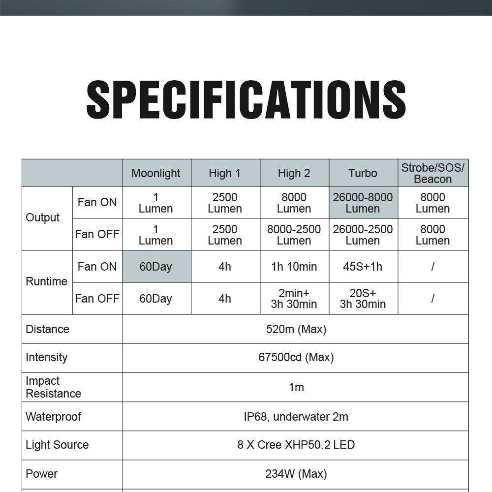 Mach - Lumintop Mach - Lumintop