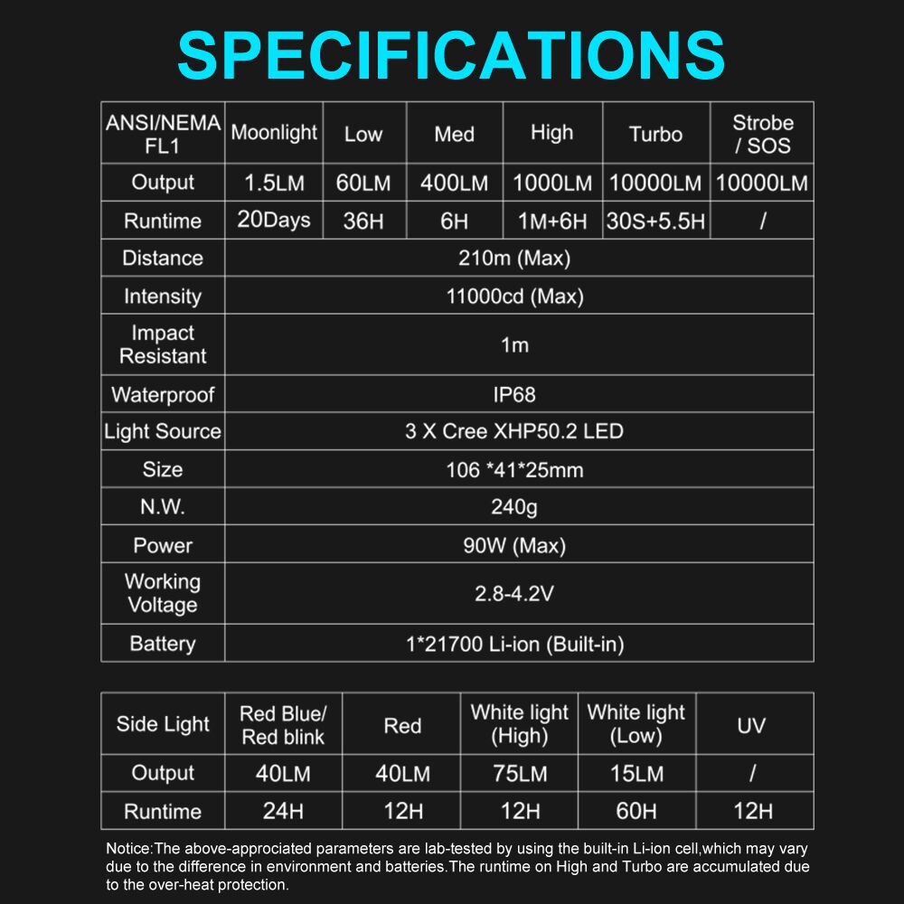 Moonbox (Black) - Lumintop