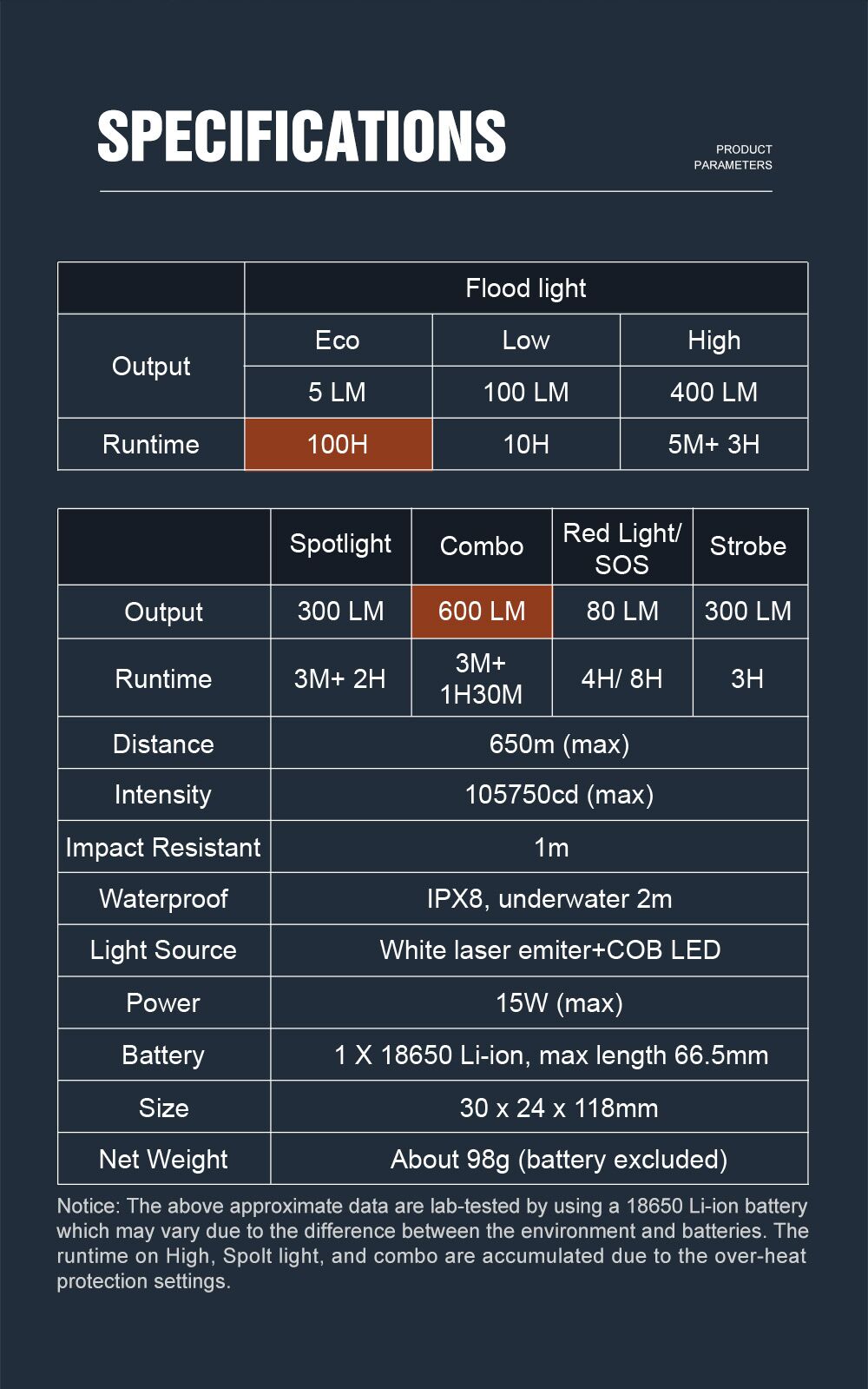 W1 - Lumintop