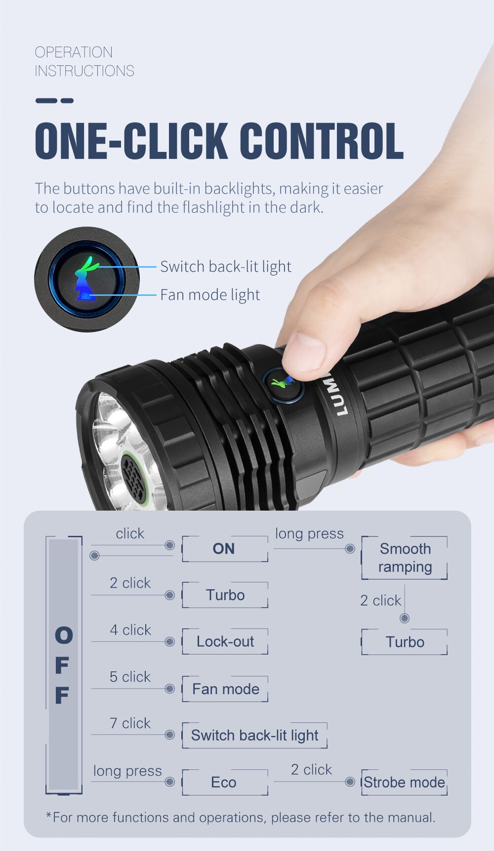 MACH 3.0 - Lumintop MACH 3.0 - Lumintop
