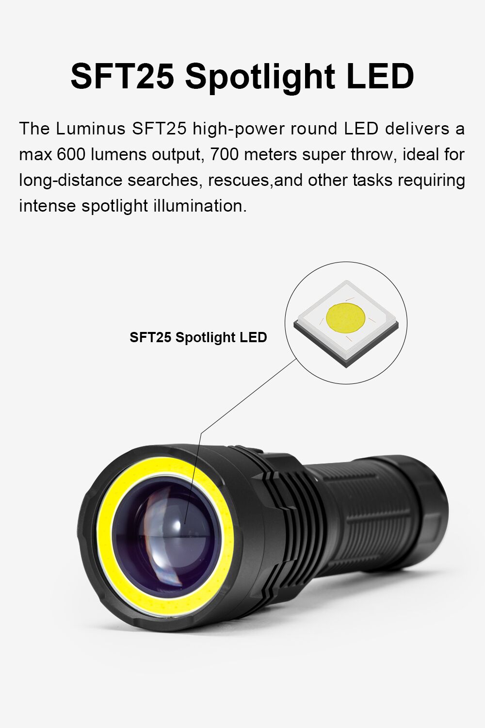 W2 - Lumintop