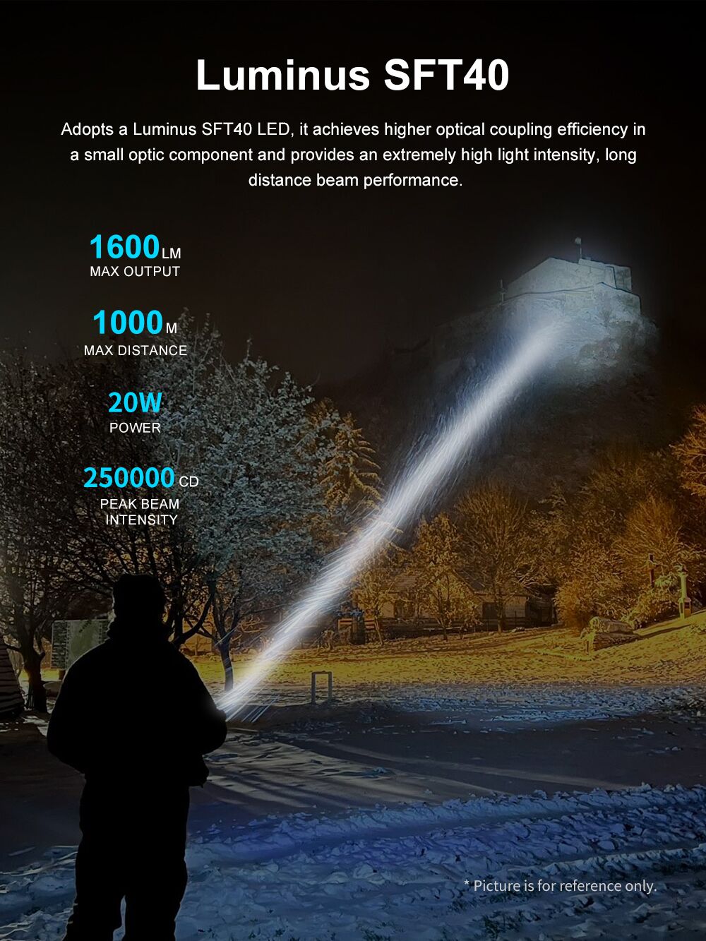GT Mini (21700) - Lumintop